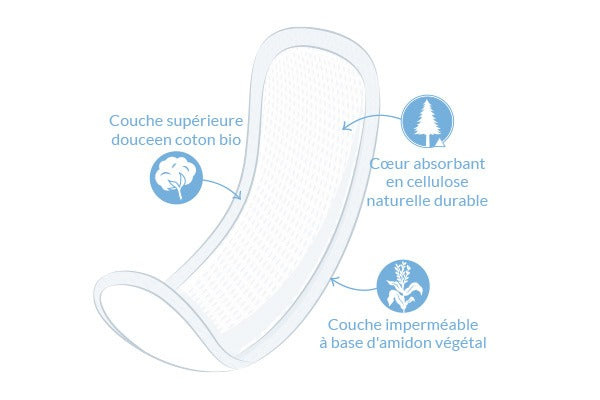 Maternity sanitary napkins